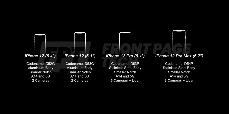 最終確定的iPhone12和12Pro 5G細節表明,蘋果計劃縮小notch