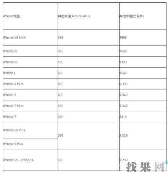 蘇州蘋果維修點(diǎn)解答iPhone手機(jī)進(jìn)水了怎么辦？防水功能怎么樣？進(jìn)水維修費(fèi)用是多少？