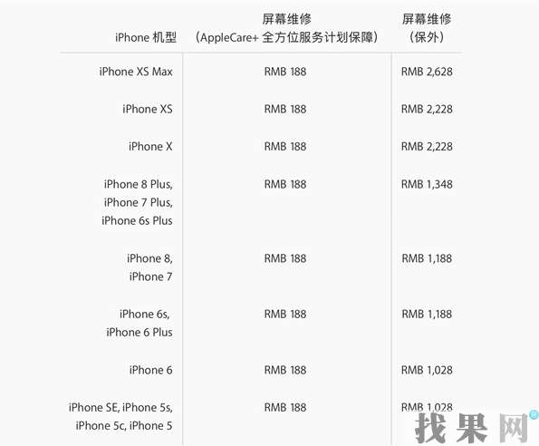 蘋果iPhone XS Max在保修期內(nèi)換屏幕總成多少錢？長(zhǎng)沙蘋果維修點(diǎn)為你解答