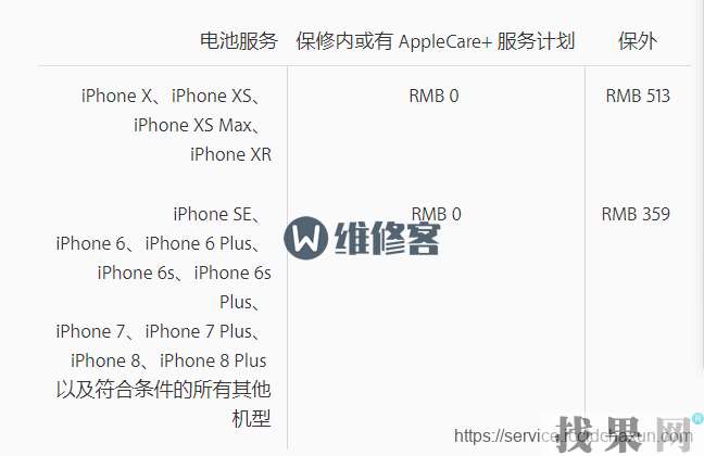 iPhone XR手機電池健康顯示92%屬于正常范圍嗎？