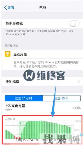 iPhone XR手機電池健康顯示92%屬于正常范圍嗎？