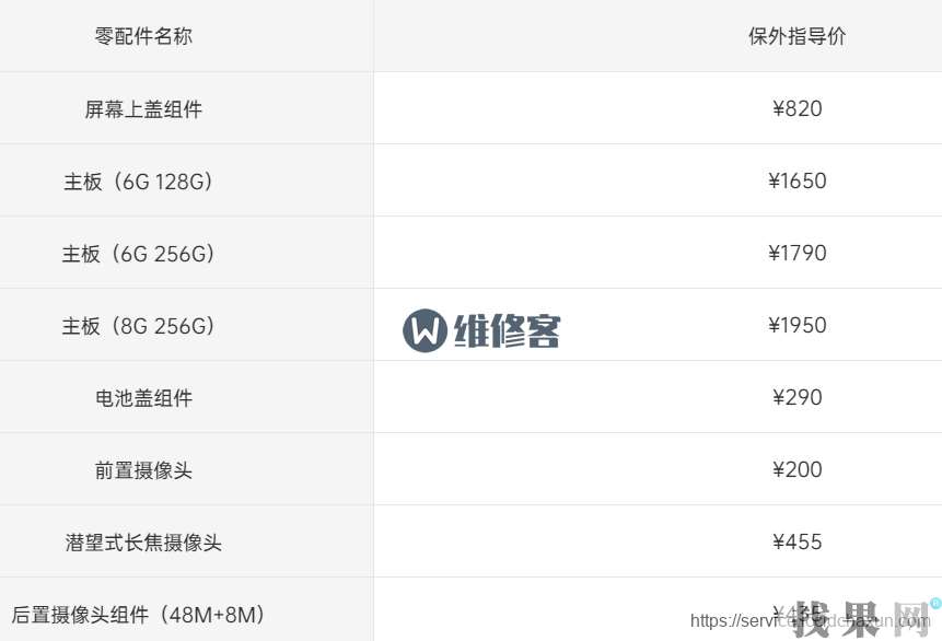 OPPO Reno手機主板故障，保修期外維修費用是多少錢？