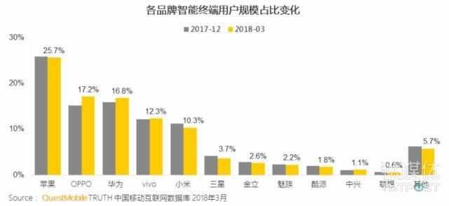 為什么不封殺蘋果手機，是怕被制止運用安卓嗎？