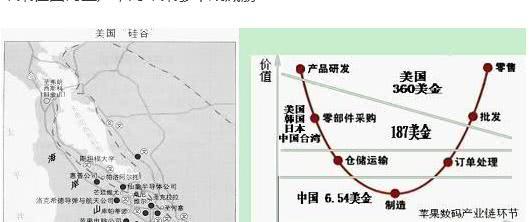 我國為什么不制止美國的蘋果手機？