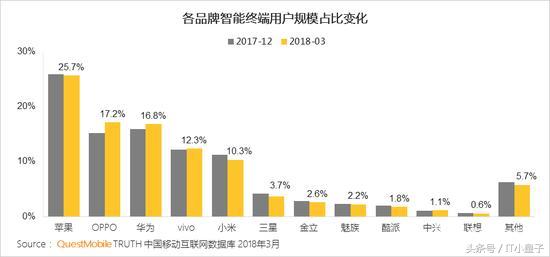 假如咱們都不必iPhone,支撐國貨,蘋果公司會關閉嗎?