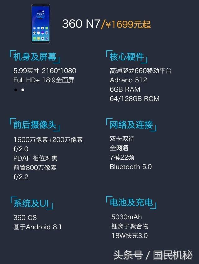 360N7首發(fā):這回真的戳中小米6x的痛處了!