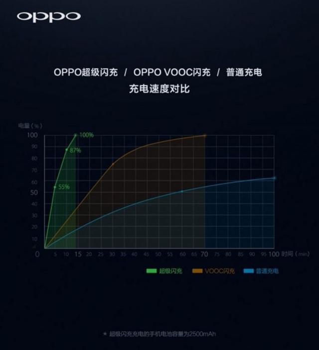 OPPO近年來的黑科技都沒有商用 本來全都是為了Find X？