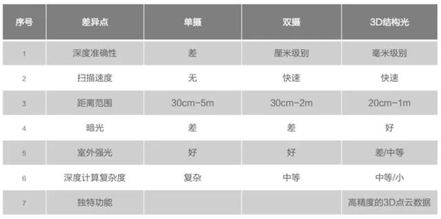 OPPO這項黑科技將在6個月內(nèi)商用,5G通訊不再悠遠!