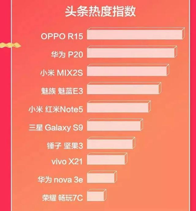 都是做規劃,為什么只要OPPO將色彩做到了極致?
