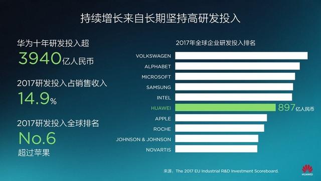 用戶體會再晉級 華為EMUI8.0將推送到Mate 8等更多老機型
