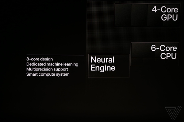 首發(fā)7nm 蘋果發(fā)布A12處理器:性能大提升 GPU暴增50%