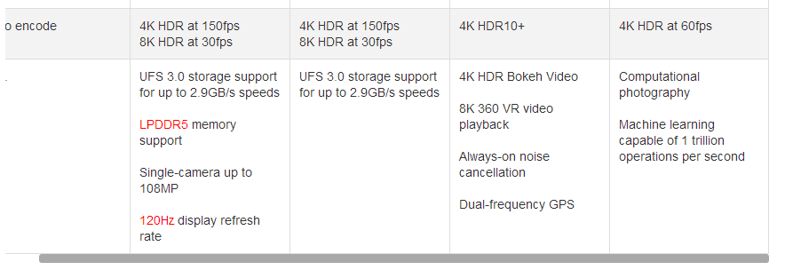 Exynos 990 vs、Apple A13 vs、Snapdragon 855+規格對比