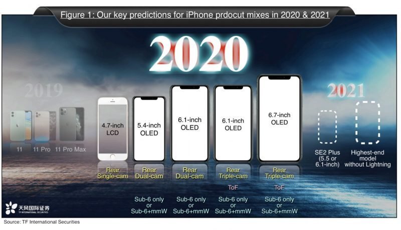 新款5.4英寸iPhone12,最大尺寸為11、Pro和Max