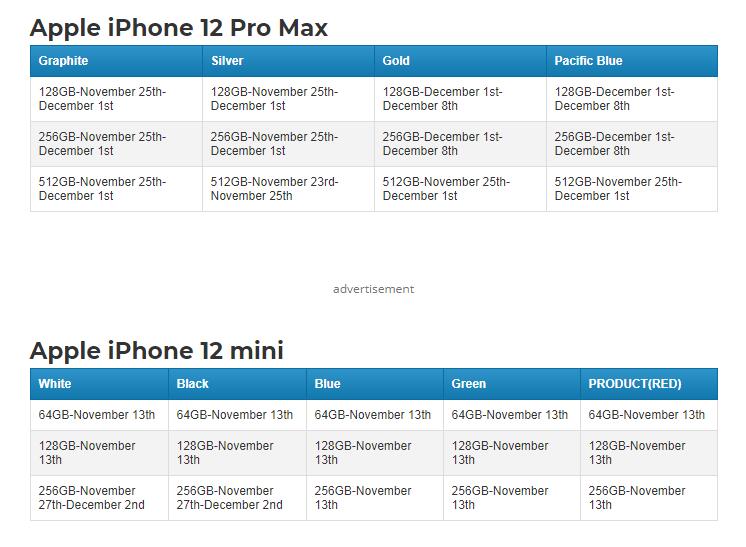 根據(jù)需求,這是5G蘋果iPhone 12 Pro Max最受歡迎的顏色