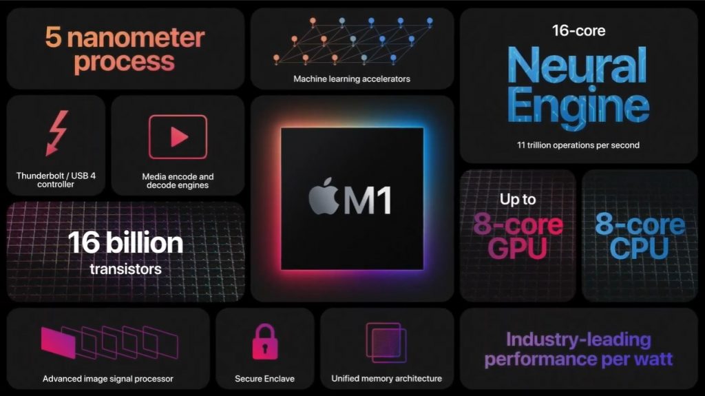蘋果官方詳細展示Mac Mini的M1處理器節能威力